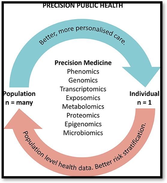 An Introduction to Personalised Medicine and the Role of Next-Generation Sequencing in Revolutionizing Medicine in the 21st Century